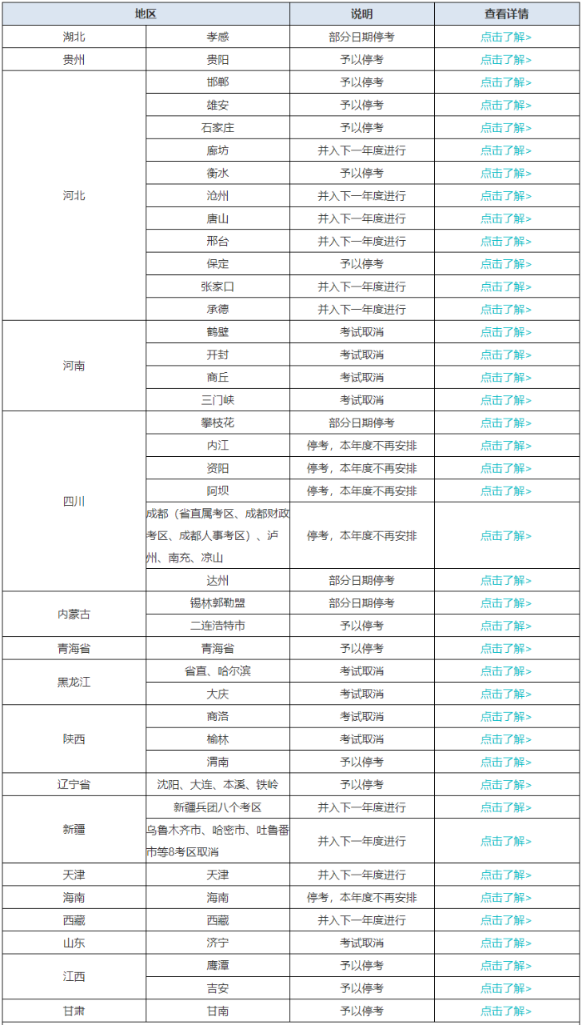 @2022未考試考生：延期備考資料大清單>