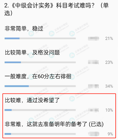 2022年中級(jí)會(huì)計(jì)職稱考試難度如何？2023考生該如何備考？