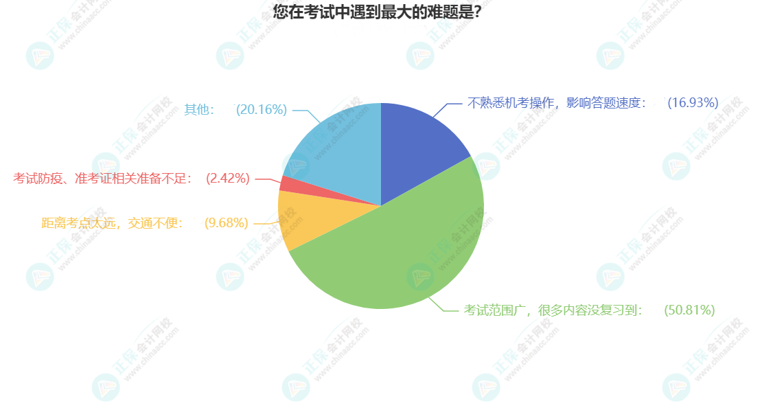 2023年中級(jí)會(huì)計(jì)備考需要多長時(shí)間？