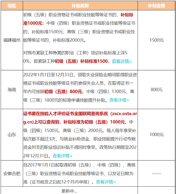 2022年通過初級(jí)會(huì)計(jì)考試有證書補(bǔ)貼嗎？