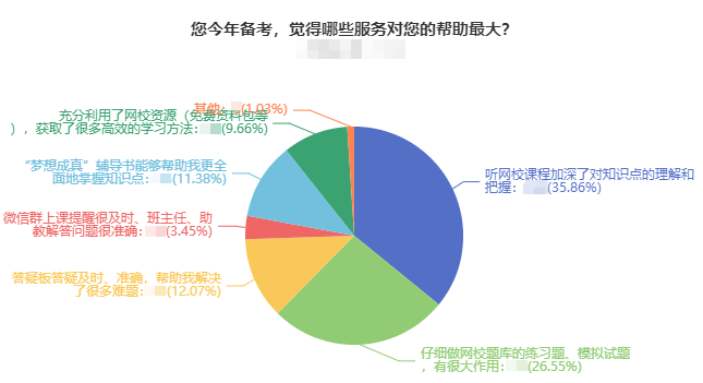 什么對于2024年中級會計職稱備考最重要？