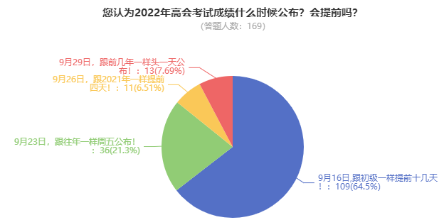 2022年高級會計師考試成績會在9月16日公布嗎？