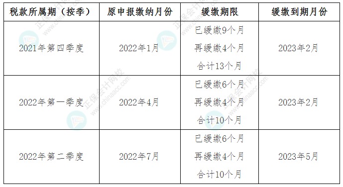 關(guān)于《國(guó)家稅務(wù)總局 財(cái)政部關(guān)于制造業(yè)中小微企業(yè)繼續(xù)延緩繳納部分稅費(fèi)有關(guān)事項(xiàng)的公告》的解讀