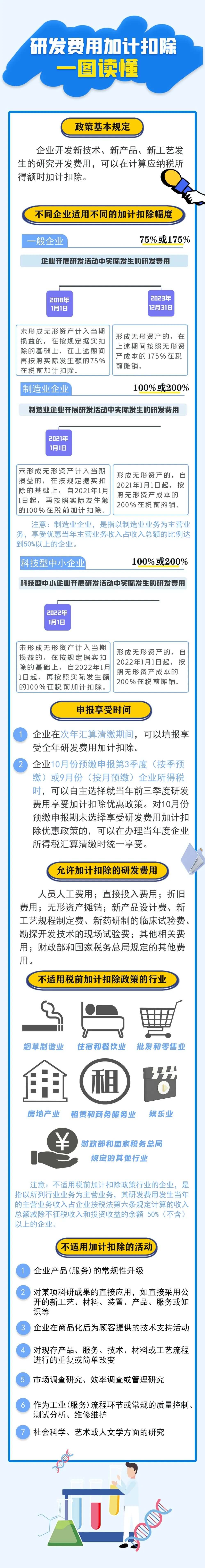 研發(fā)費用加計扣除一圖讀懂