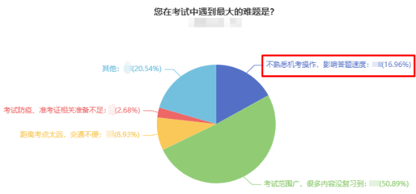 2023年中級(jí)會(huì)計(jì)預(yù)習(xí)階段不能只看書(shū)！做題同樣重要！