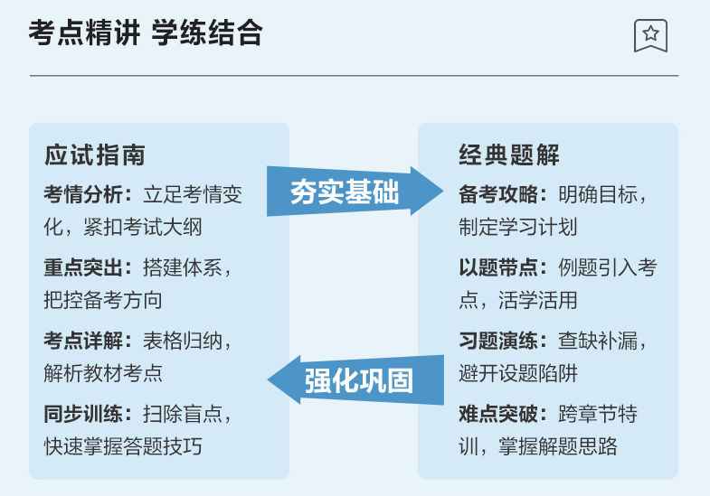 【專屬預(yù)售價(jià)】2023年中級(jí)會(huì)計(jì)職稱考試用書火爆預(yù)售中！