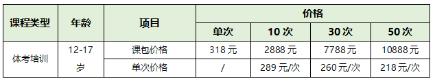 【正保體育】青少年體能培訓課正式開班啦！