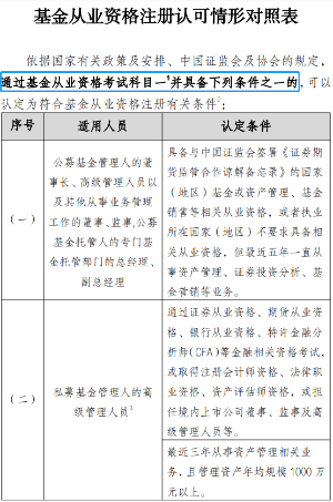 重磅消息！官方新增證書互認(rèn)！證券、基金可免考科目！