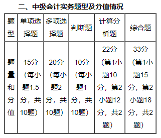 免費(fèi)試聽：郭建華老師2023中級會計(jì)實(shí)務(wù)【課前導(dǎo)學(xué)】課程更新