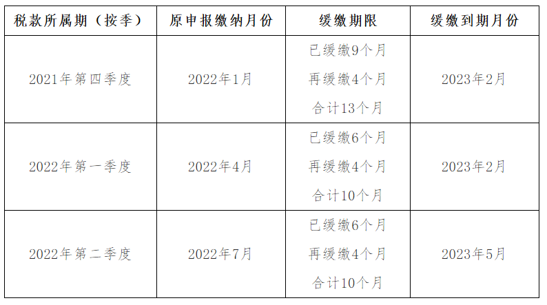 按季申報繳稅的納稅人