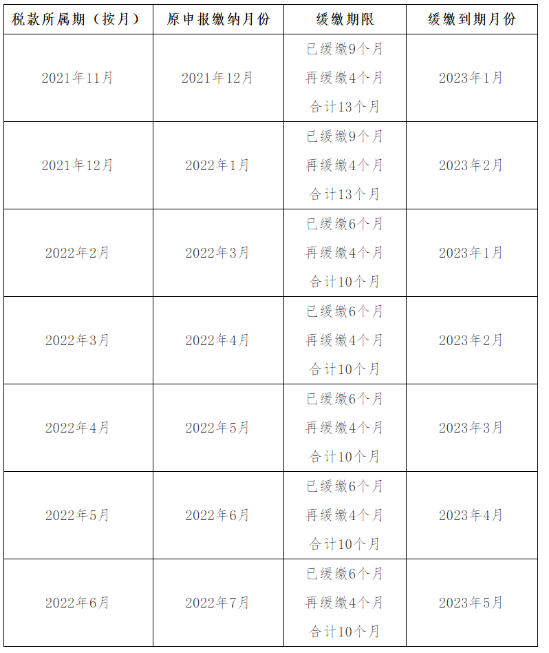 按月申報繳稅的納稅人