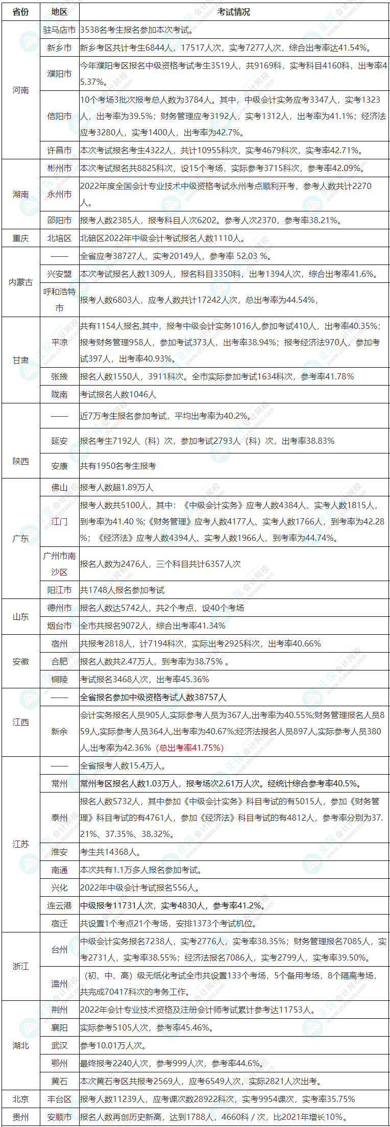 中級(jí)小白提問：中級(jí)會(huì)計(jì)考試難嗎？好考嗎？