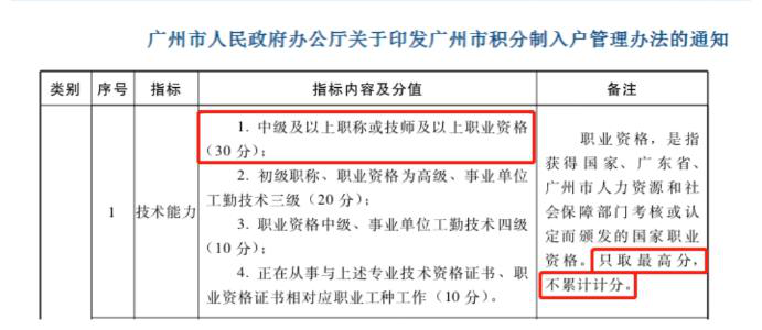 想獲得積分落戶等豐厚福利嗎？快來考中級會計證書吧！