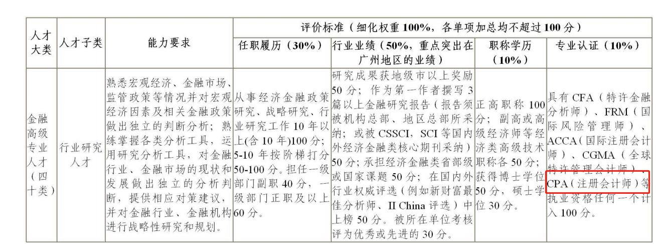 拿下CPA！可享受這些人才福利…