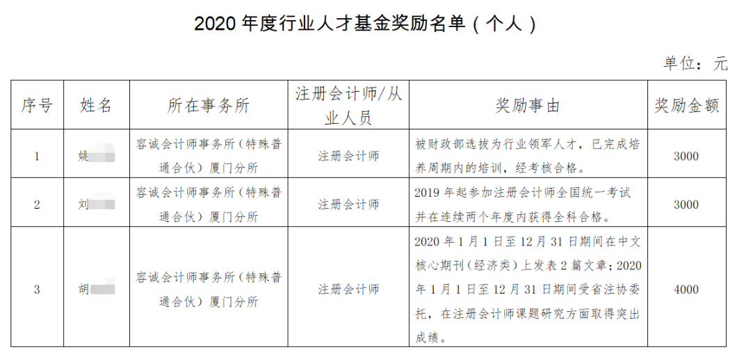 拿下CPA！可享受這些人才福利…