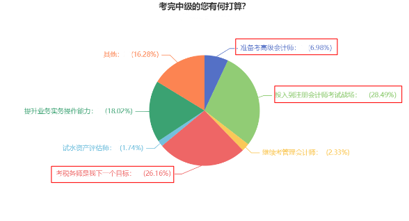 一年可以拿多證！中級會計證書可以和這些證書同時備考！