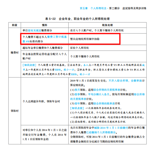 2022年注會(huì)《稅法》第二批試題及參考答案計(jì)算題(回憶版)