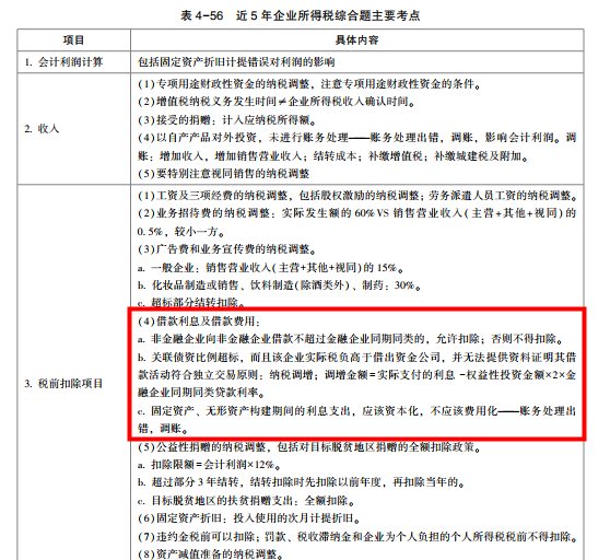 2022年注會(huì)《稅法》第二批試題及參考答案計(jì)算題(回憶版)