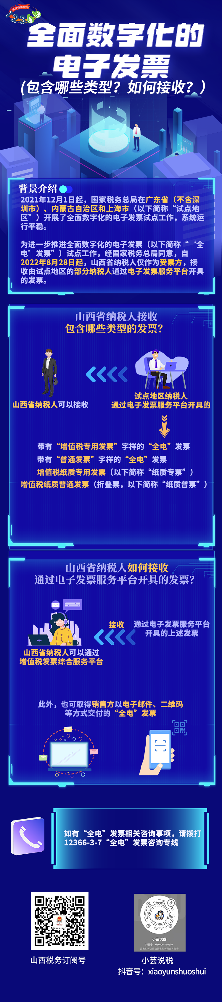 全面數(shù)字化的電子發(fā)票——包含哪些類型？如何接收？