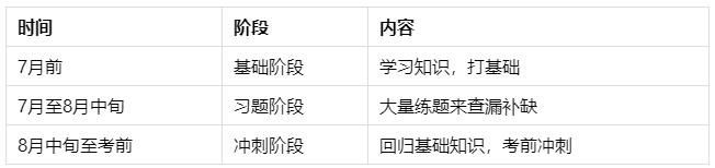 正確認(rèn)識(shí)中級(jí)會(huì)計(jì)師 才能在2023年備考中事半功倍！