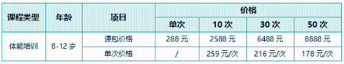 【正保體育】青少年體能培訓(xùn)課正式開班啦！