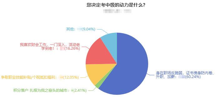 近年來(lái)中級(jí)會(huì)計(jì)報(bào)名人數(shù)年年破百萬(wàn) 為什么這么多人考中級(jí)？