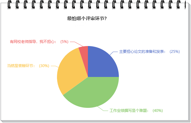 驚！他們竟然認(rèn)為這個才是高會評審中最大的難題！