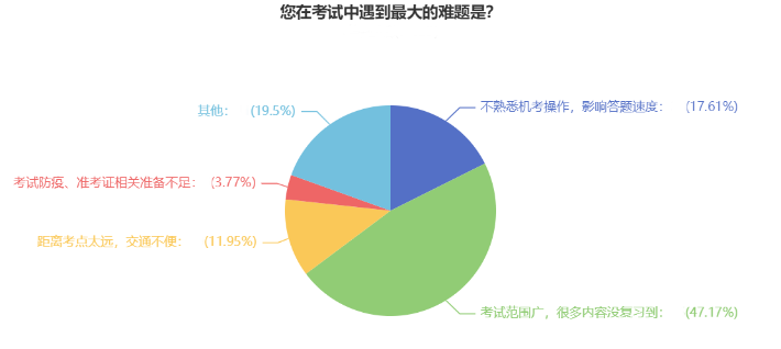 2023中級(jí)會(huì)計(jì)職稱何時(shí)開始備考？74%的考生這樣說！