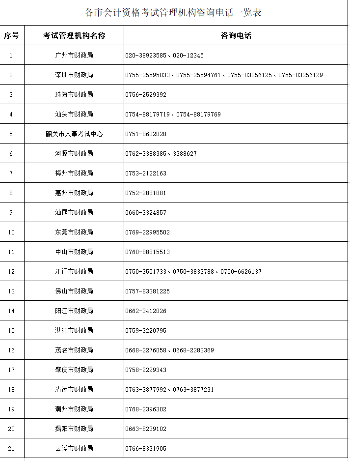 2022年廣東高級會計(jì)師考試成績復(fù)核通知