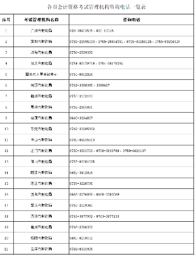 2022年廣東高級(jí)會(huì)計(jì)師考試成績(jī)復(fù)核通知