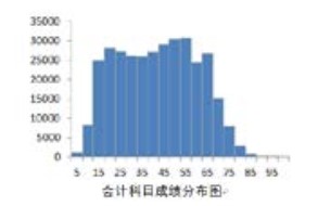 官方數(shù)據(jù)！23年CPA六科居然是這個(gè)分?jǐn)?shù)…