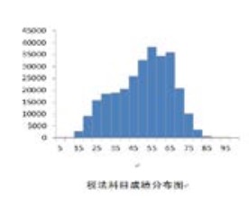 官方數(shù)據(jù)！23年CPA六科居然是這個(gè)分?jǐn)?shù)…