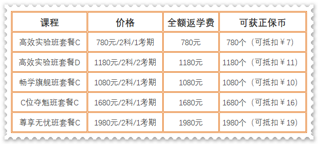 超值權(quán)益限時(shí)領(lǐng)！初級(jí)會(huì)計(jì)暢學(xué)旗艦班正課14天免費(fèi)學(xué) 還有...