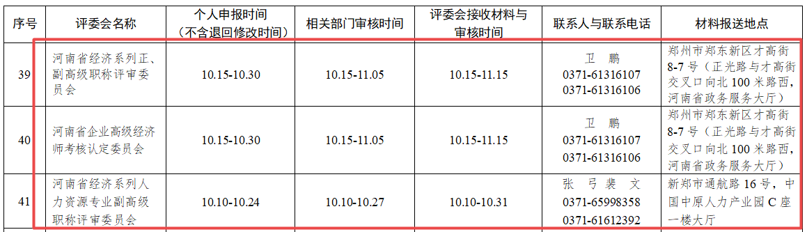 河南2022年高級(jí)經(jīng)濟(jì)師評(píng)審