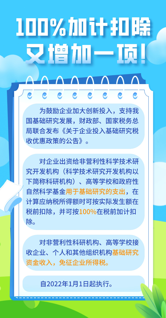 100%加計扣除