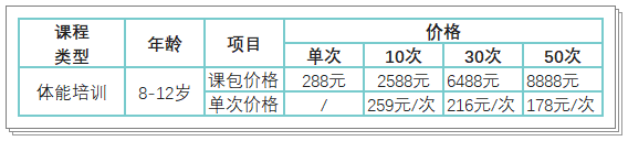 【正保體育】青少年體能&中考體育 開班啦！