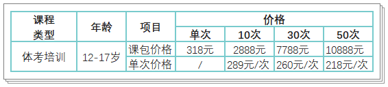 【正保體育】青少年體能&中考體育 開班啦！