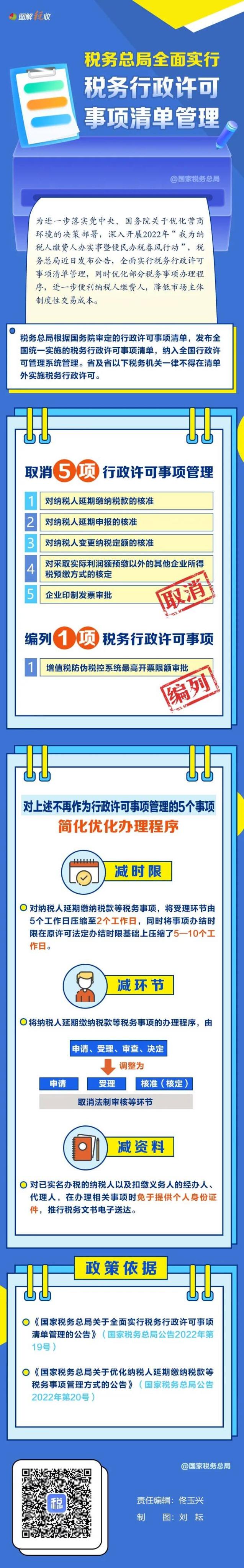 稅務總局全面實行稅務行政許可事項清單管理