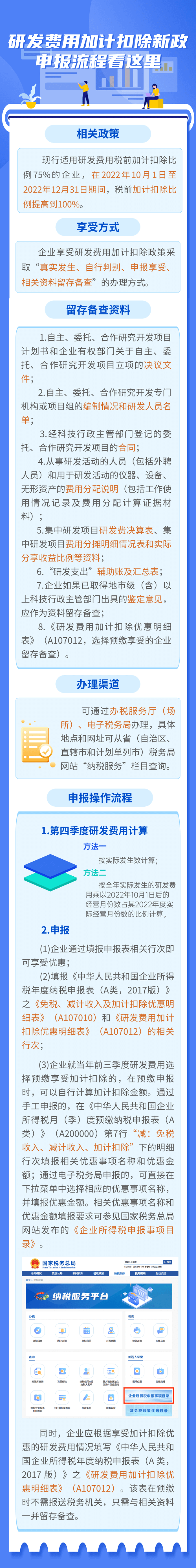 研發(fā)費用加計扣除新政申報流程