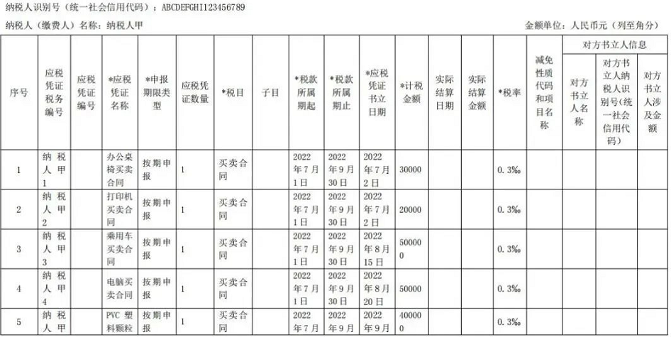 印花稅稅源明細表