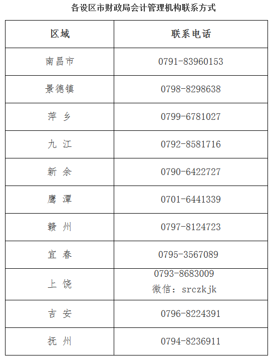 江西吉安轉(zhuǎn)發(fā)江西2022年中級會計延期考試安排