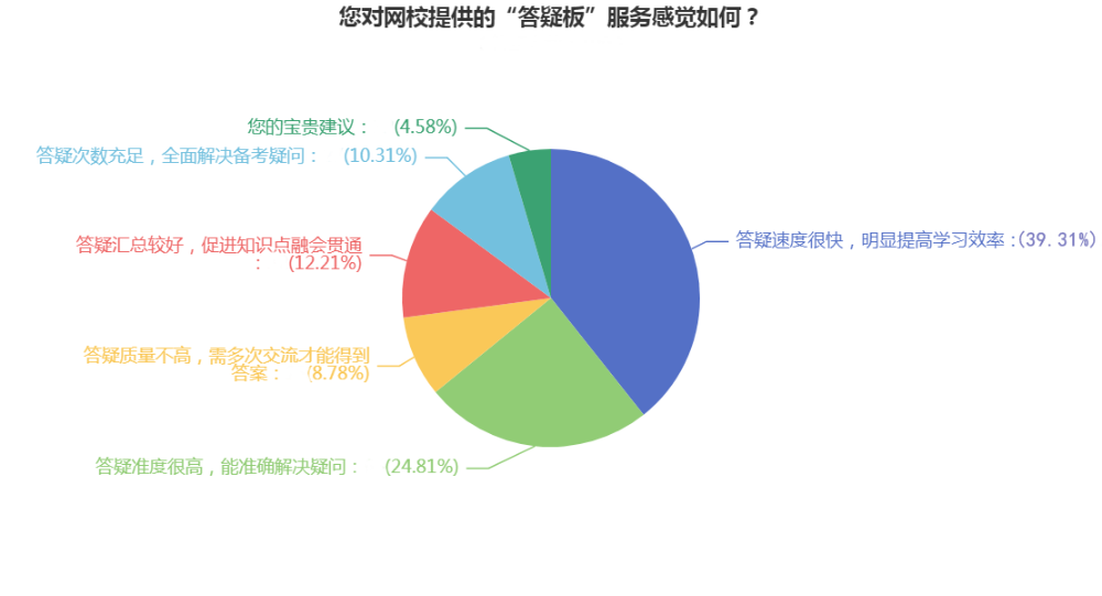 注會備考初期疑問太多怎么辦？網(wǎng)?！按鹨砂濉眮韼湍悖? suffix=