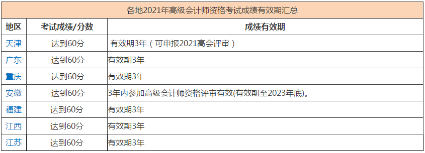 能申報2022高會評審但未申報有影響嗎？