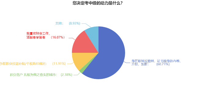 速看！拿下中級(jí)會(huì)計(jì)職稱(chēng)后薪資居然這么多！