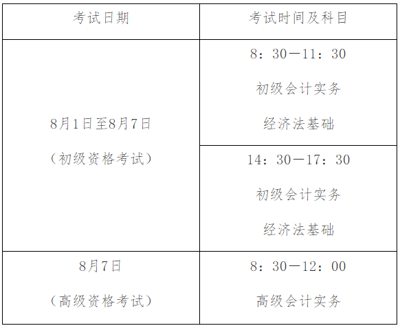 湖北初級會計(jì)考試資格審核方式你知道嗎？