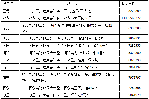 福建三明2022年高級(jí)會(huì)計(jì)師考后審核通知