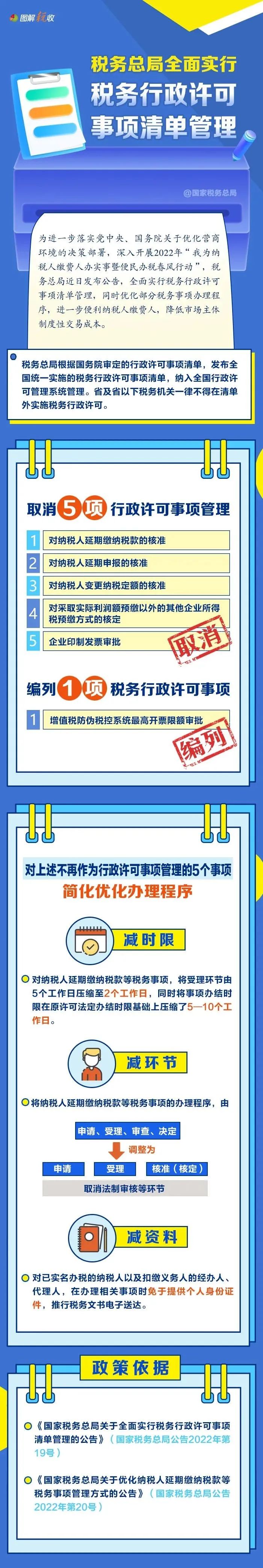 稅務行政許可事項清單管理暫行辦法