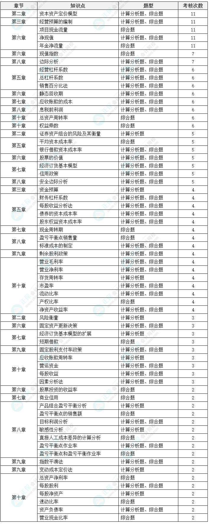 中級會計(jì)《財(cái)務(wù)管理》延考備考方法及注意事項(xiàng)來啦！