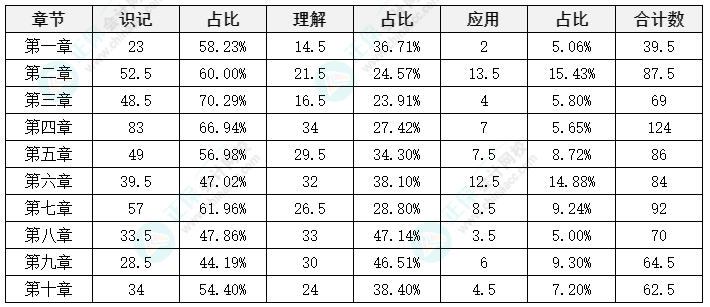 中級會計(jì)《財(cái)務(wù)管理》延考備考方法及注意事項(xiàng)來啦！