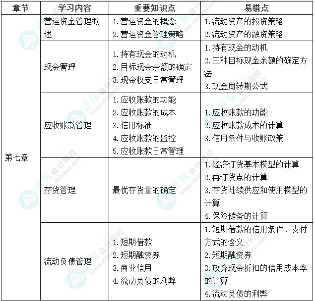 延考不慌！中級會(huì)計(jì)《財(cái)務(wù)管理》延期考試學(xué)習(xí)計(jì)劃及重要知識(shí)點(diǎn)、易錯(cuò)點(diǎn)來啦！